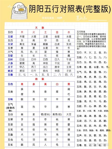 五行数字|1到9数字五行属性对照表